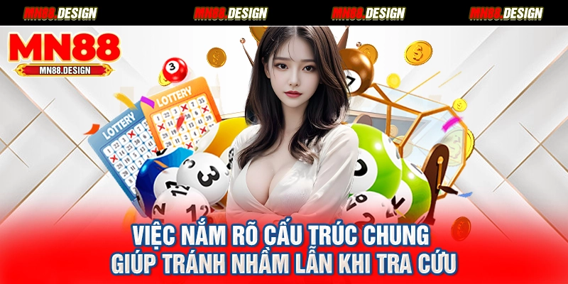 Việc nắm rõ cấu trúc chung giúp tránh nhầm lẫn khi tra cứu